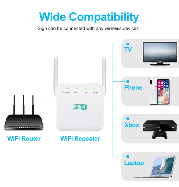 High-Power WiFi Signal Extender for Long Range Coverage